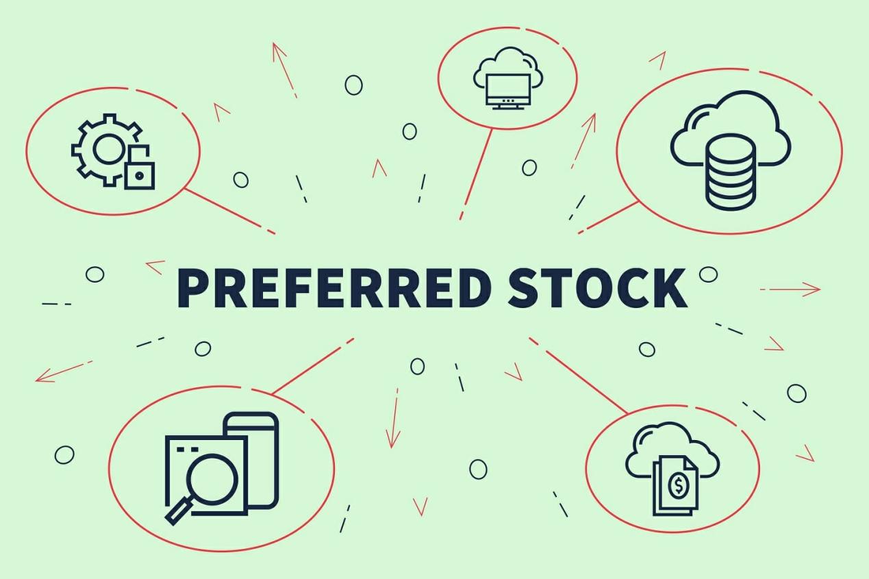 Preferred Shares - Types, Features, Classification of Shares